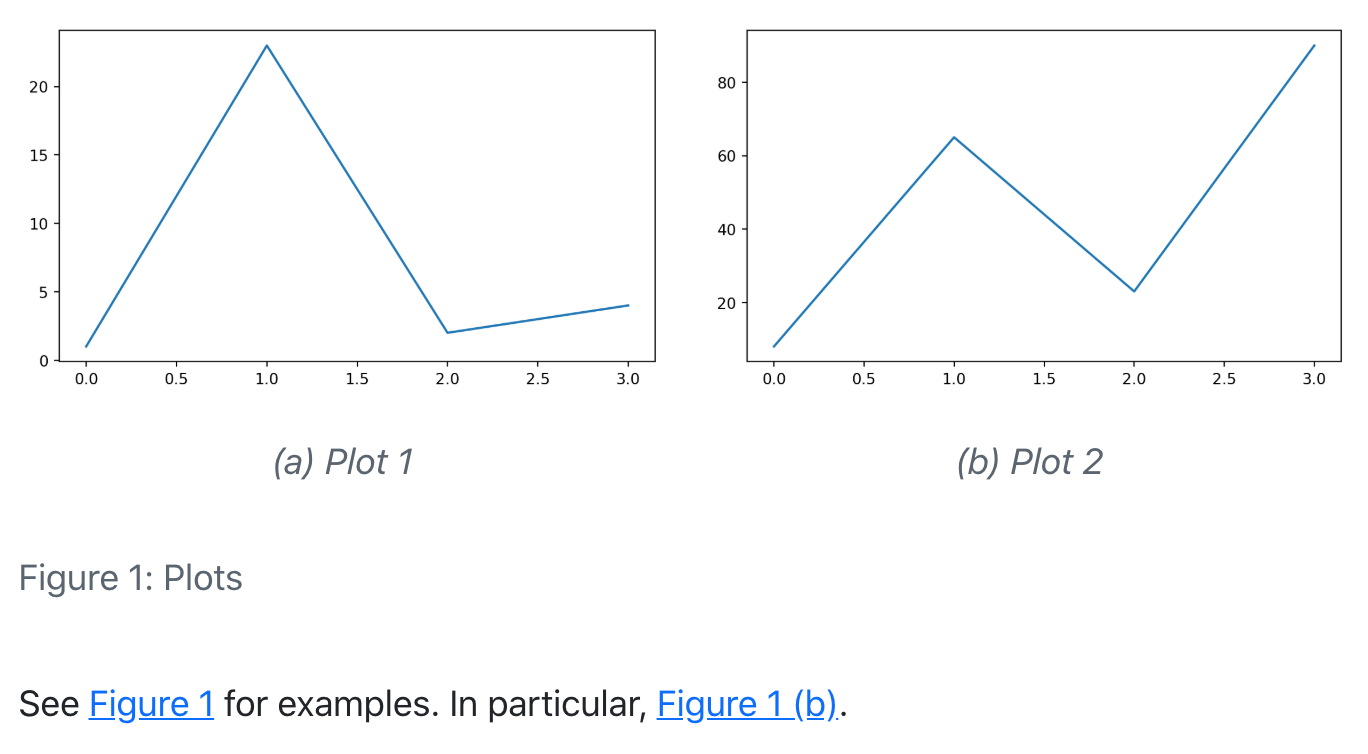 Two line plots side-by-side. The plot on the left has the caption '(a) Plot 1' centered underneath it. The plot on the right has the caption '(b) Plot 2' centered underneath it. The text 'Figure 1: Plots' is centered underneath both of these plots. The text 'See fig. 1 for examples. In particular, fig. 1(b)' is aligned to the left underneath that.