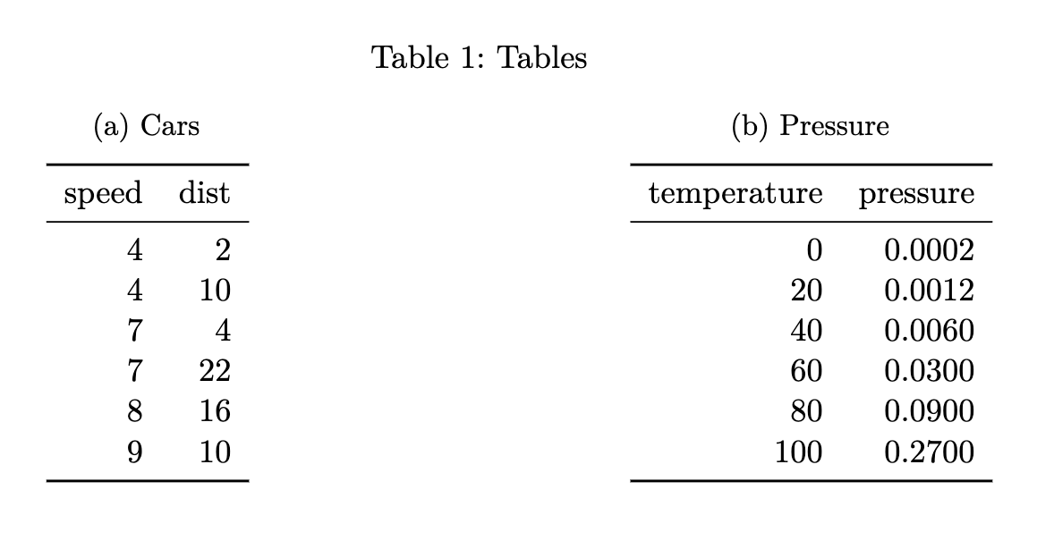 Two tables side-by-side. Each table has 2 columns and 8 rows. The table on the left is titled '(a) Cars'. The table on the right is titled '(b) Pressure'. Centered underneath both tables is the text 'Table 1: Tables.'