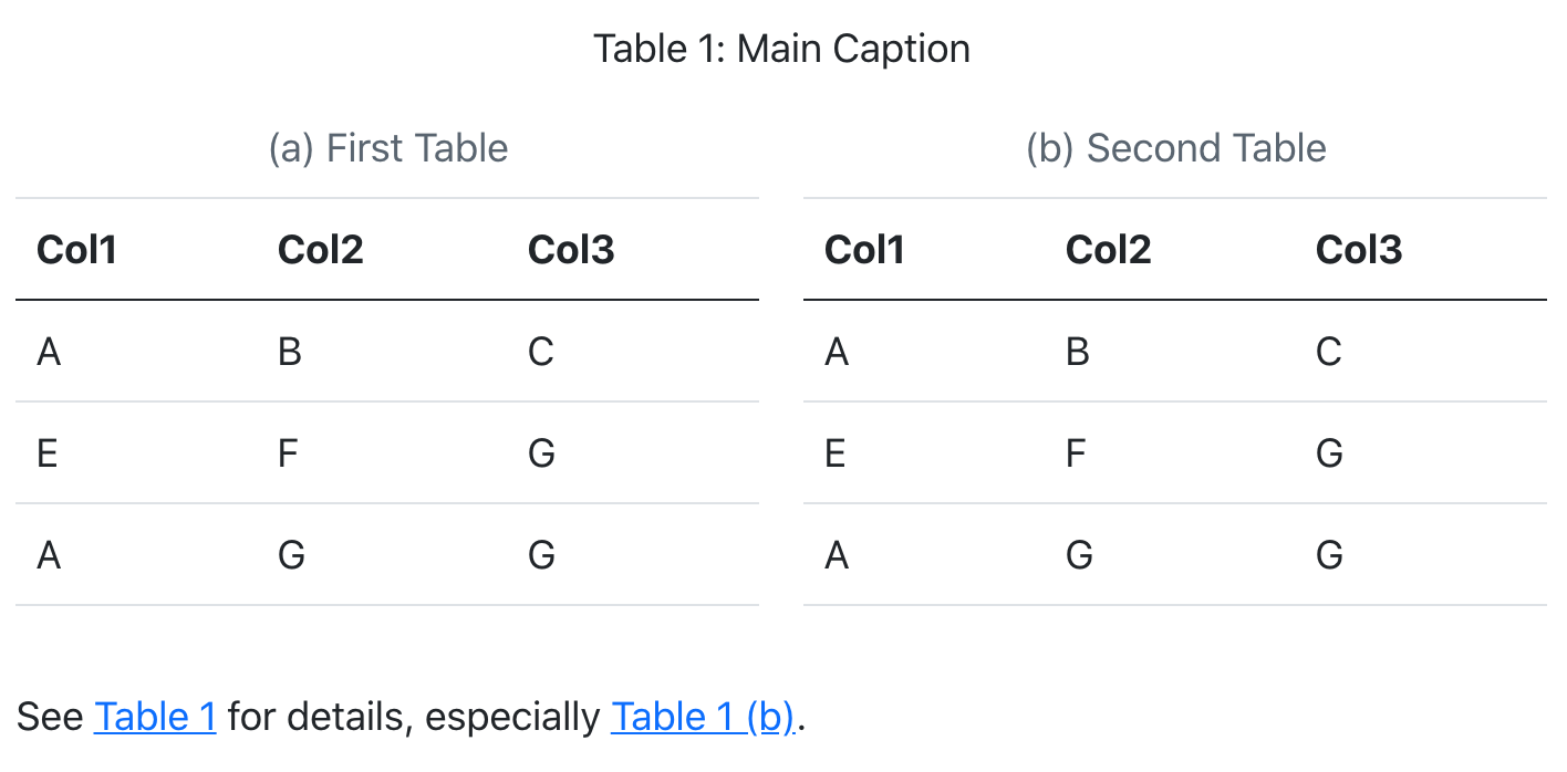 Two tables side-by-side. Both tables have 3 columns and 4 rows. The table on the left is titled '(a) First table'. The table on the right is titled '(b) Second Table'. Centered underneath both tables is the text 'Table 1: Main Caption'. The text 'See tbl. 2 for details, especially tbl. 2 (b)' is aligned to the left underneath that.