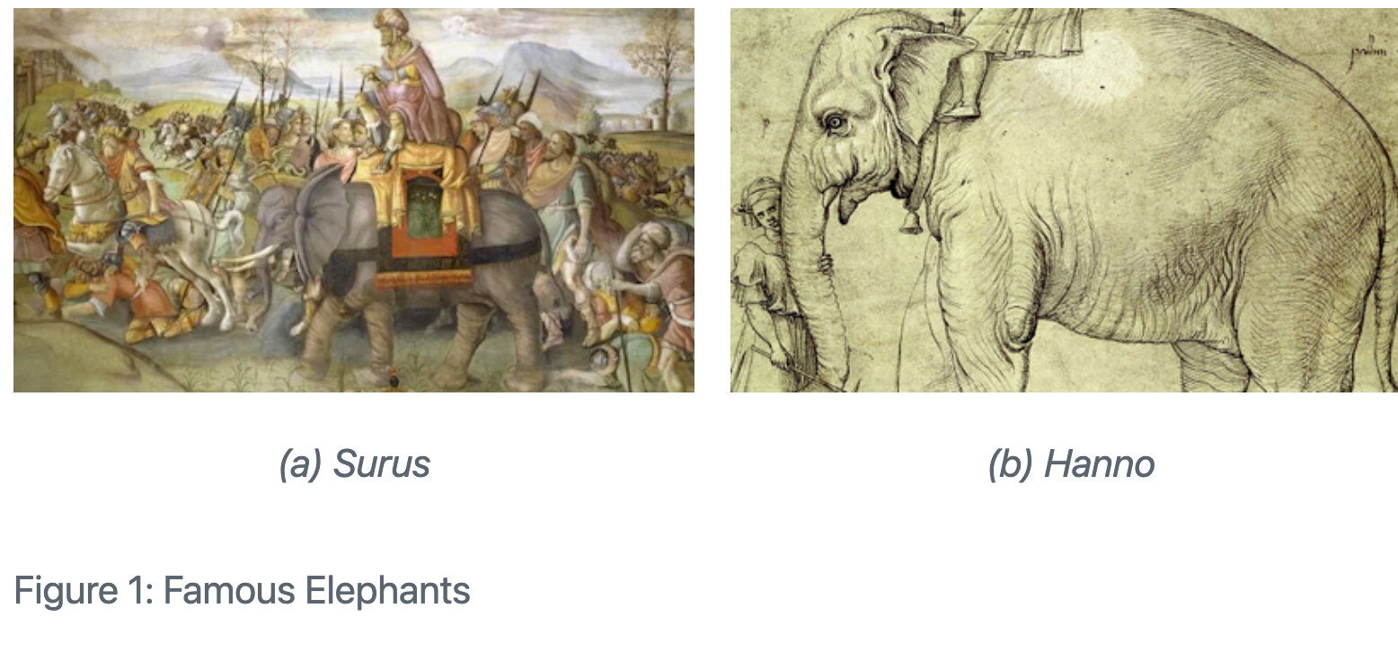 An artistic rendition of Surus, Hannibal's last war elephant, is on the left. Underneath this picture is the caption '(a) Surus.' On the right is a line drawing of Hanno, a famous elephant. Underneath this picture is the caption '(b) Hanno.' The words 'Figure 1: Famous elephants' are centered beneath both pictures.