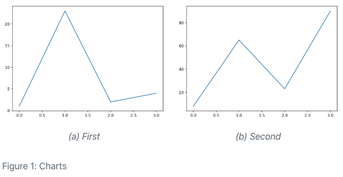 Two line plots with captions rendered by Jupyter side-by-side.