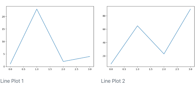 Two line plots rendered by Jupyter side-by-side.