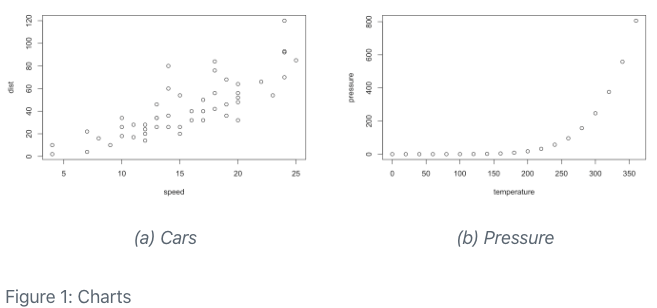 Two scatter plots with captions arranged side-by-side.