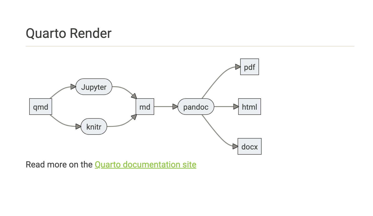 A screenshot of a Mermaid flowchart in a document using bootswatch's Sandstone theme.