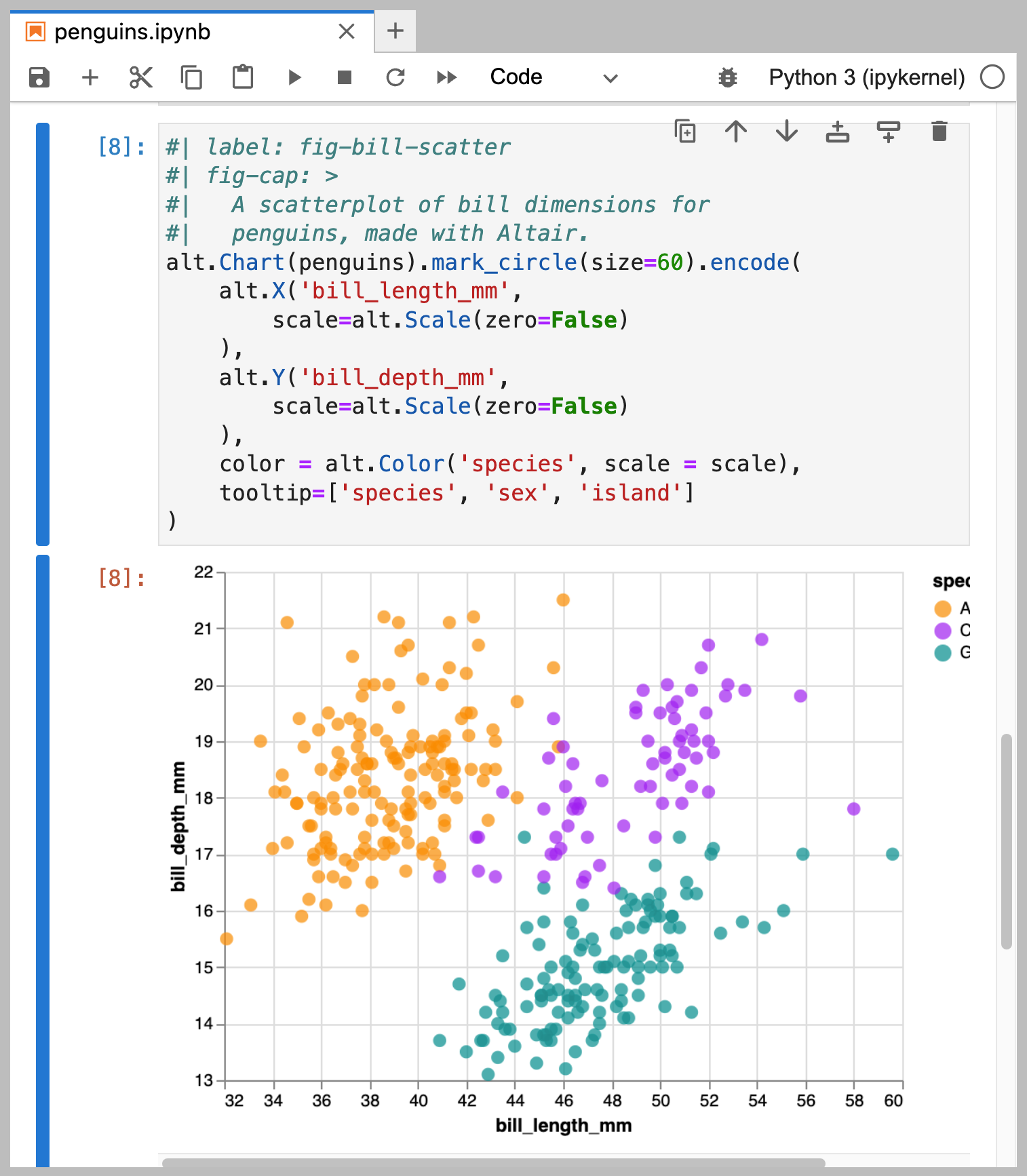 A screenshot of a Jupyter Notebook with the name 'penguins.ipynb', with a cell highlighted that has the code chunk option label set to fig-bill-scatter. Below the cell is the resulting plot.