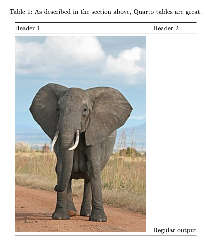 Screenshot of PDF output showing a table with a caption and two columns. The column headers are Header 1 and Header 2, and the cell contents are an image of an elephant and text that reads Regular Output.