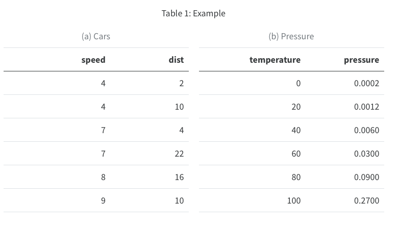 Table 1: Example. Has two subtables: Subtable a, Cars, with columns for speed and dist; and subtable b, Pressure, with columns for temperature and pressure.