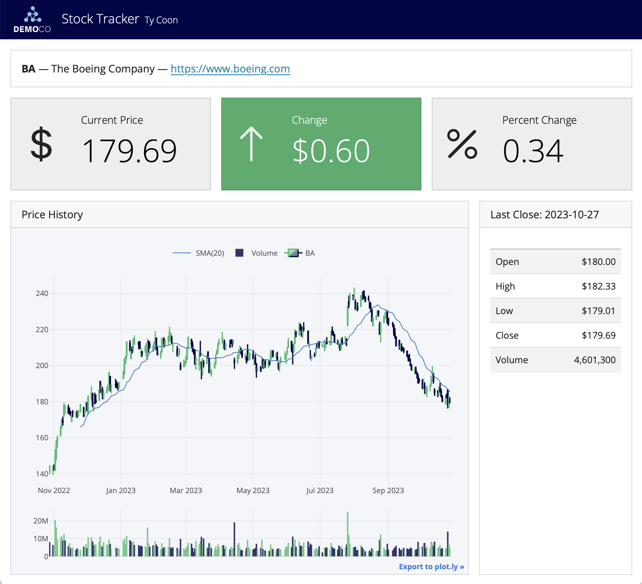 Screenshot of a Stock Trader dashboard: a row of three values boxes, then a row with a stock ticker graph and a table of closing values. Navy blue and green theme.
