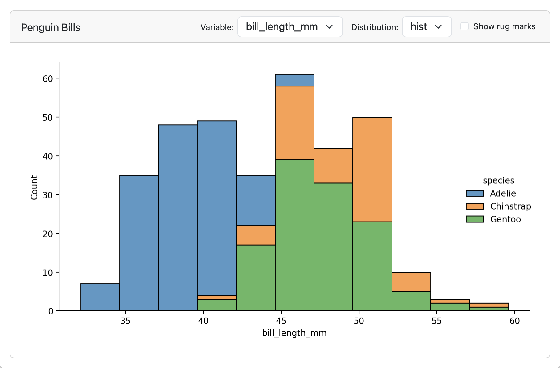 A screenshot of a Penguin Bills card. The card toolbar contains two dropdown menus, one for Variable and one for Distribution and a checkbox to show rugmarks. Below, a plot shows a histogram of bill_length_mm colored by species.