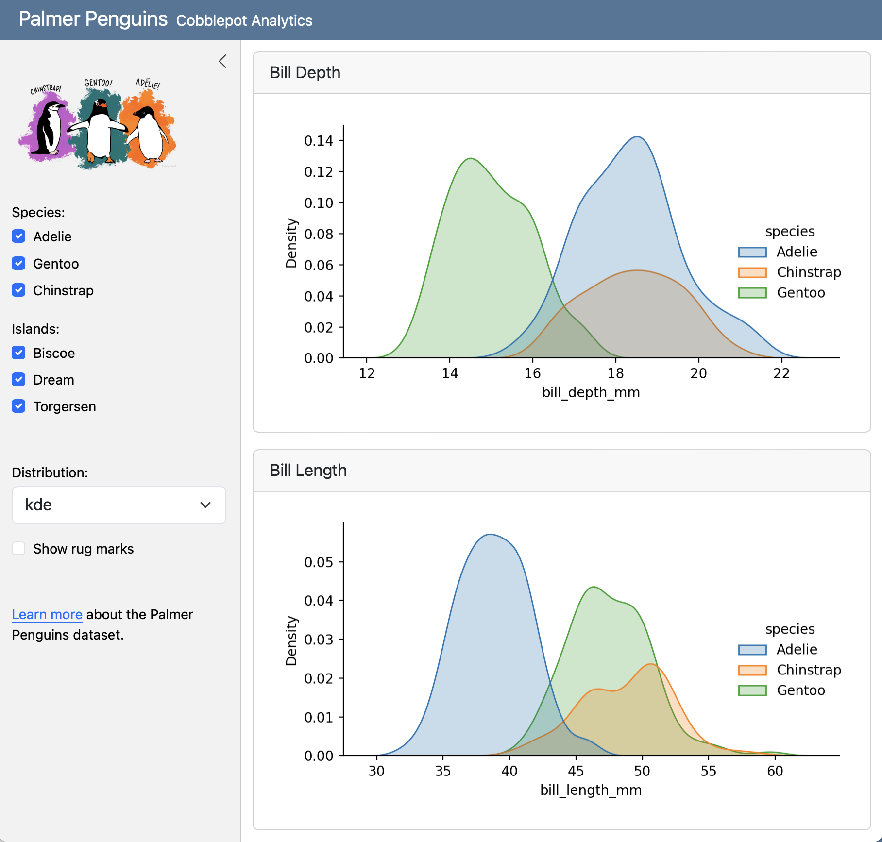 A screenshot of a Penguin Bills dashboard. A sidebar on the left contains two dropdown menus, one for Variable and one for Distribution and a checkbox to show rugmarks. On the right there are two plots: a histogram of bill_length_mm colored by species and a histogram of bill_depth_mm colored by species.