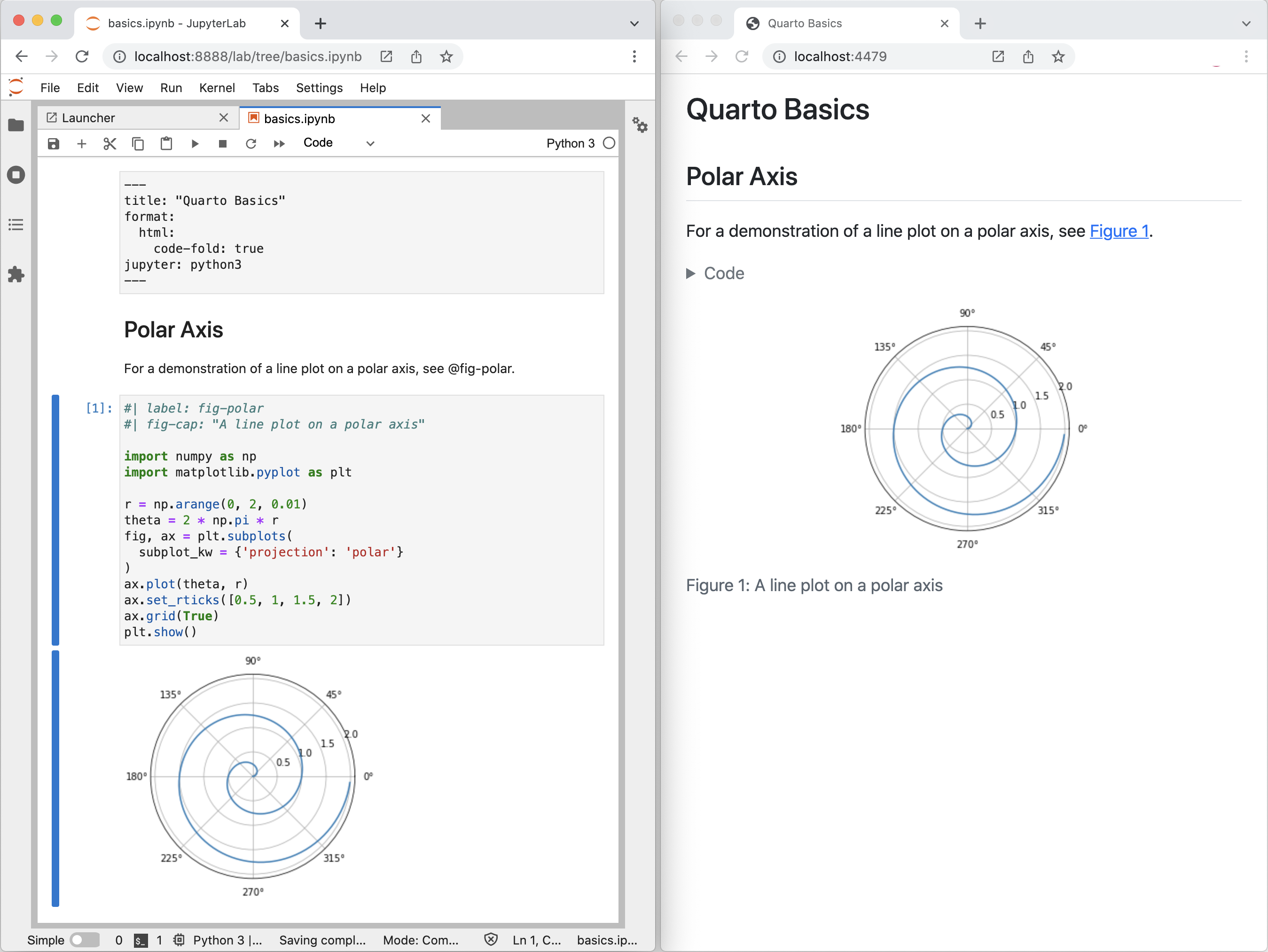 On the left: A Jupyter notebook titled Quarto Basics containing some text, a code cell, and the result of the code cell, which is a line plot on a polar axis. On the right: Rendered version of the same notebook.
