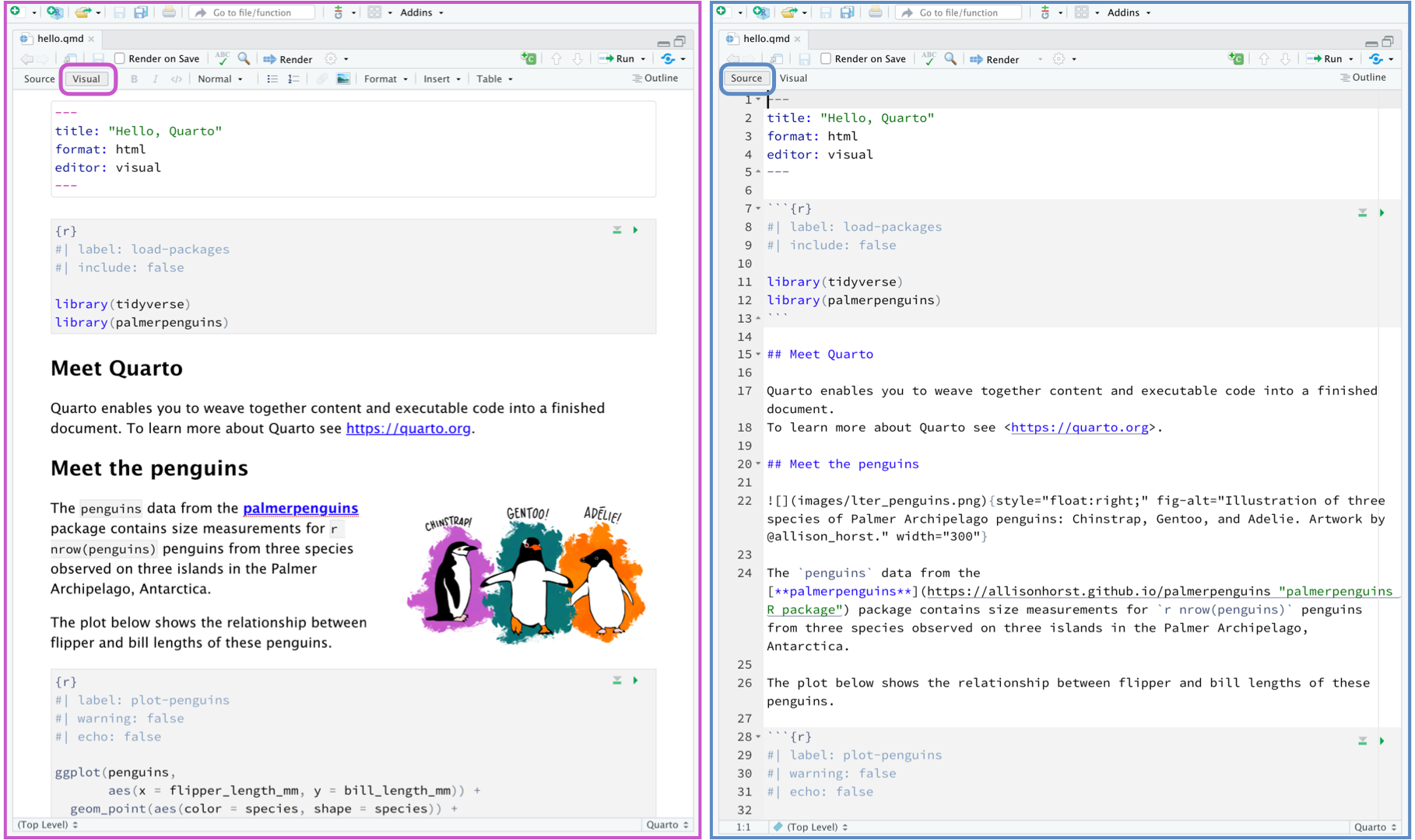On the left: Document in the visual editor. On the right: Same document in the source editor. The visual/source editor toggle is highlighted in both documents marking their current state. The document shown is the "Hello Quarto" document from a previous image on the page.