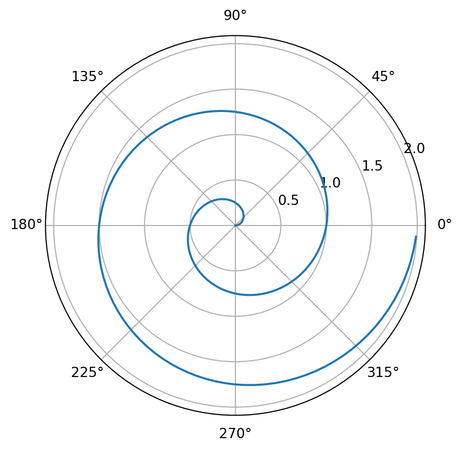 echo = false quarto