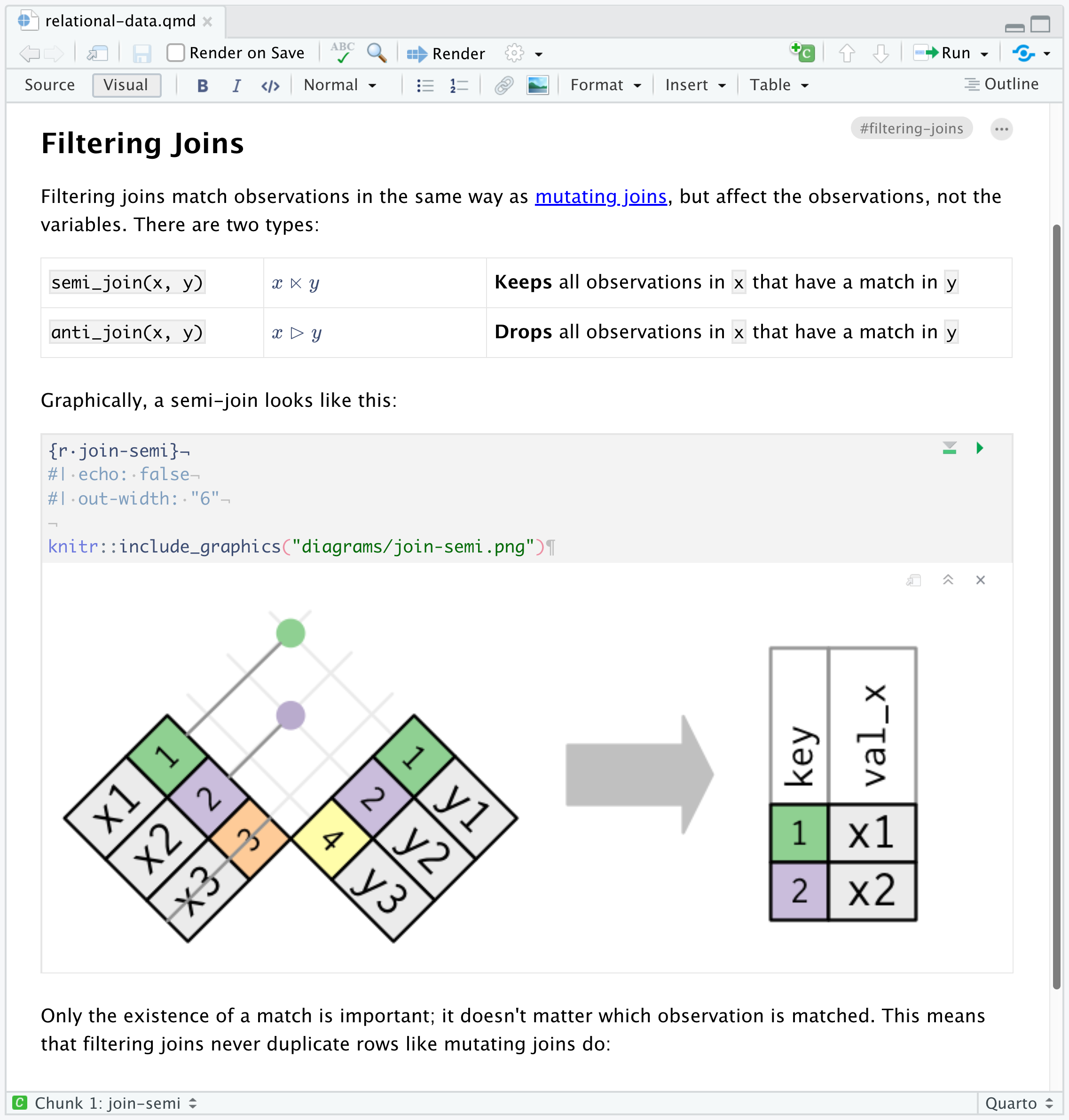 An RMarkdown file opened in the RStudio visual editor. The page is titled 'Filter joins'. Underneath is a table containing R syntax, mathematical notation, and definitions for the semi- and anti-joins. Underneath this table is an R code chunk that displays a graphical representation of a semi-join.